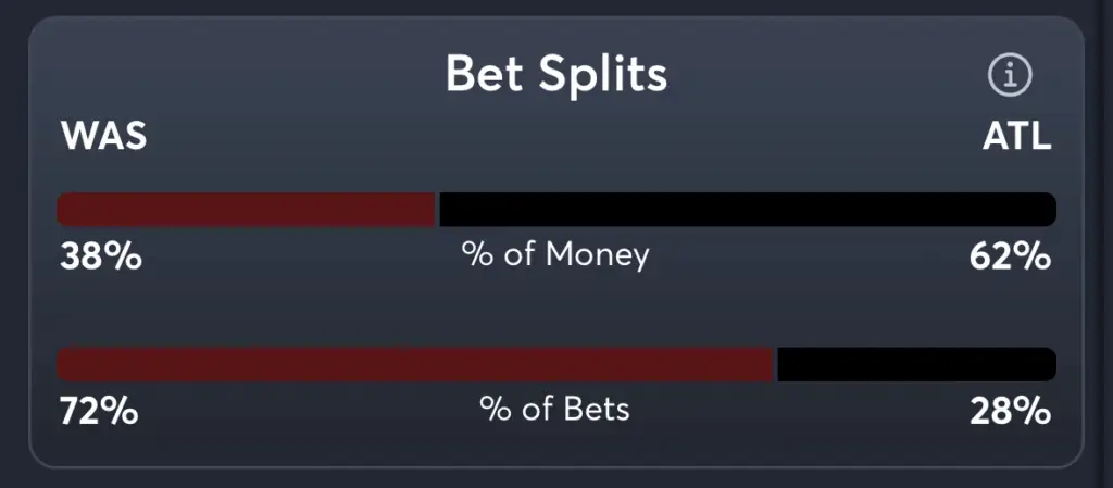 Commanders vs Falcons- Trends Moneyline