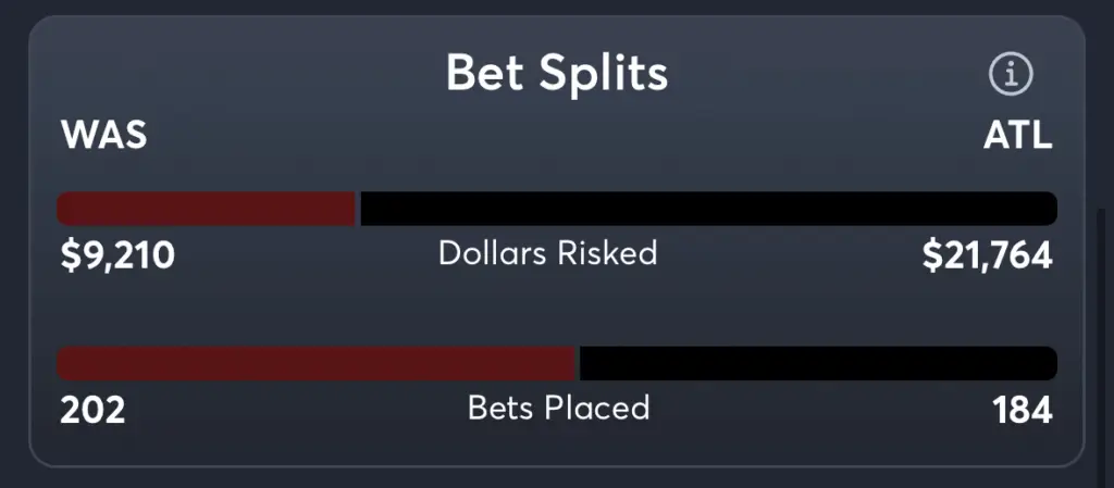 Commanders vs Falcons- Trends Spread