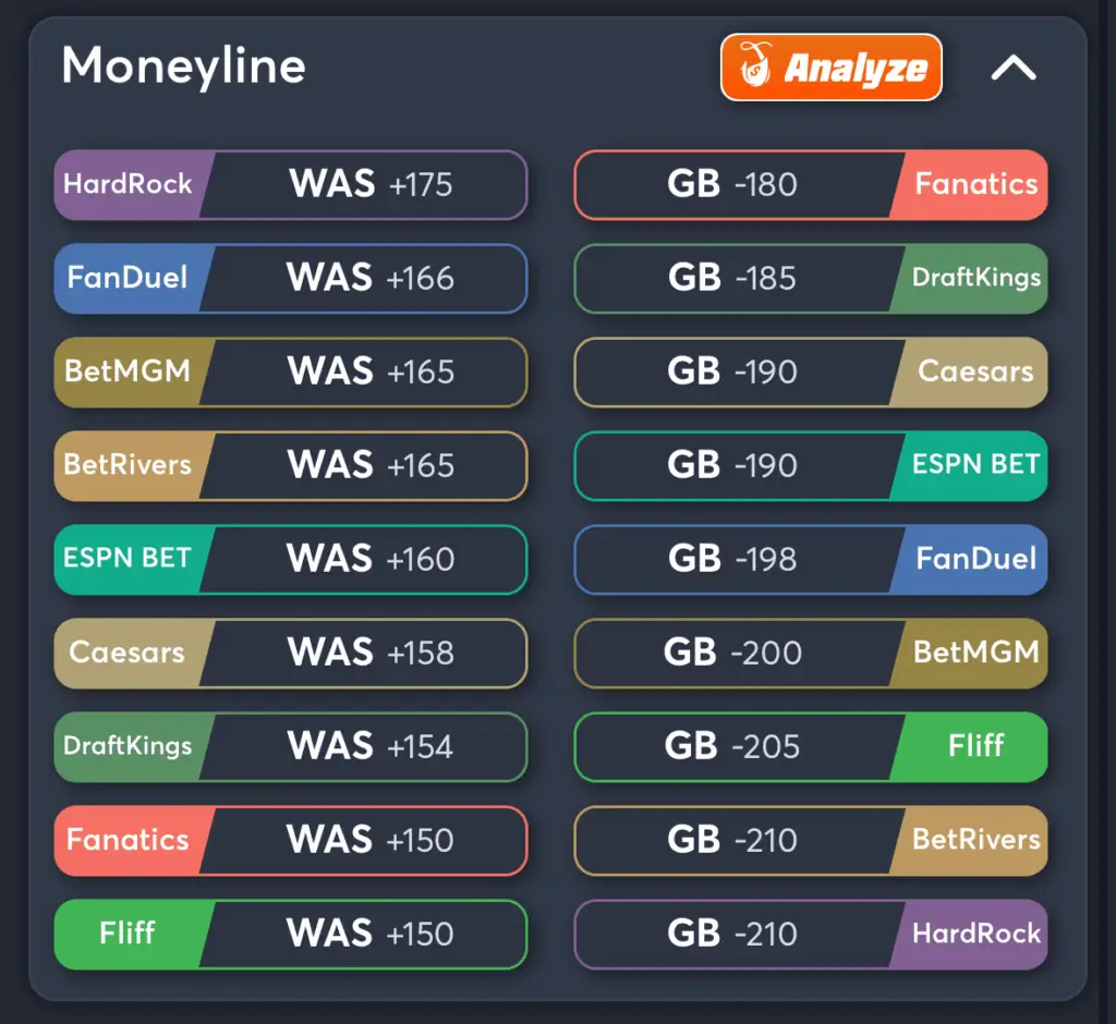 Commanders vs Packers- Odds Moneyline
