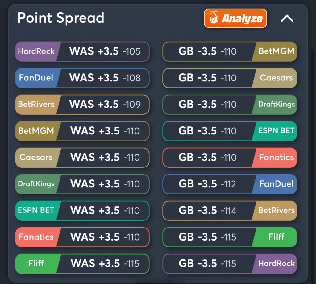 Commanders vs Packers- Odds Spread