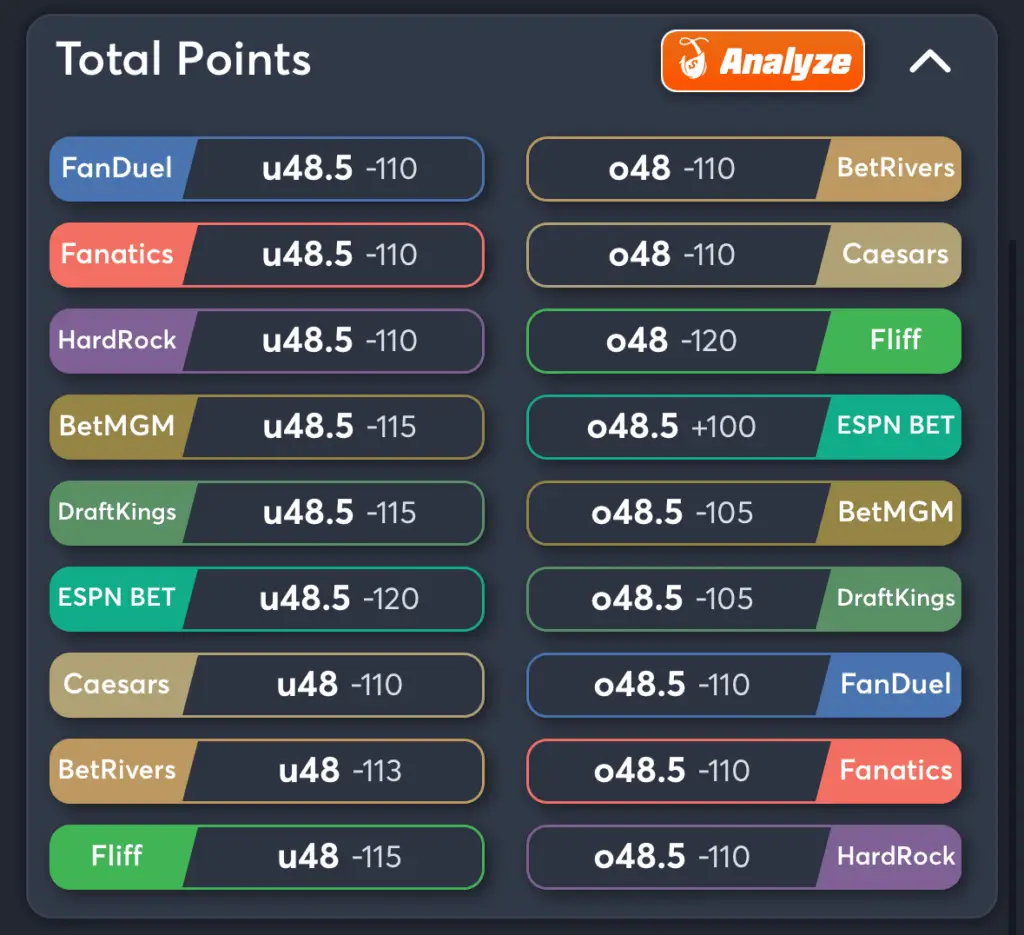 Commanders vs Packers- Odds Total