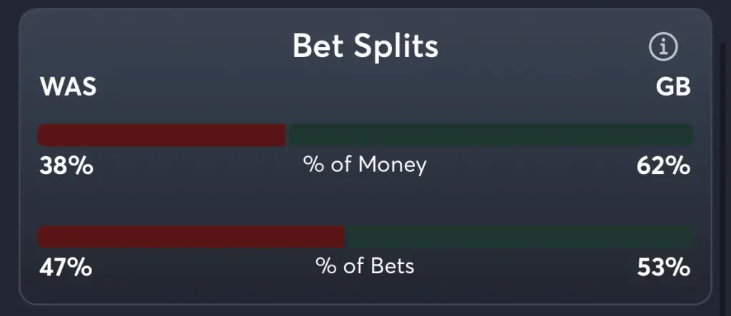 Commanders vs Packers- Trends Moneyline