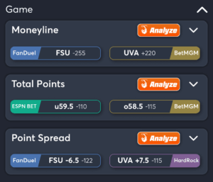FSU vs Virginia- Best Bets
