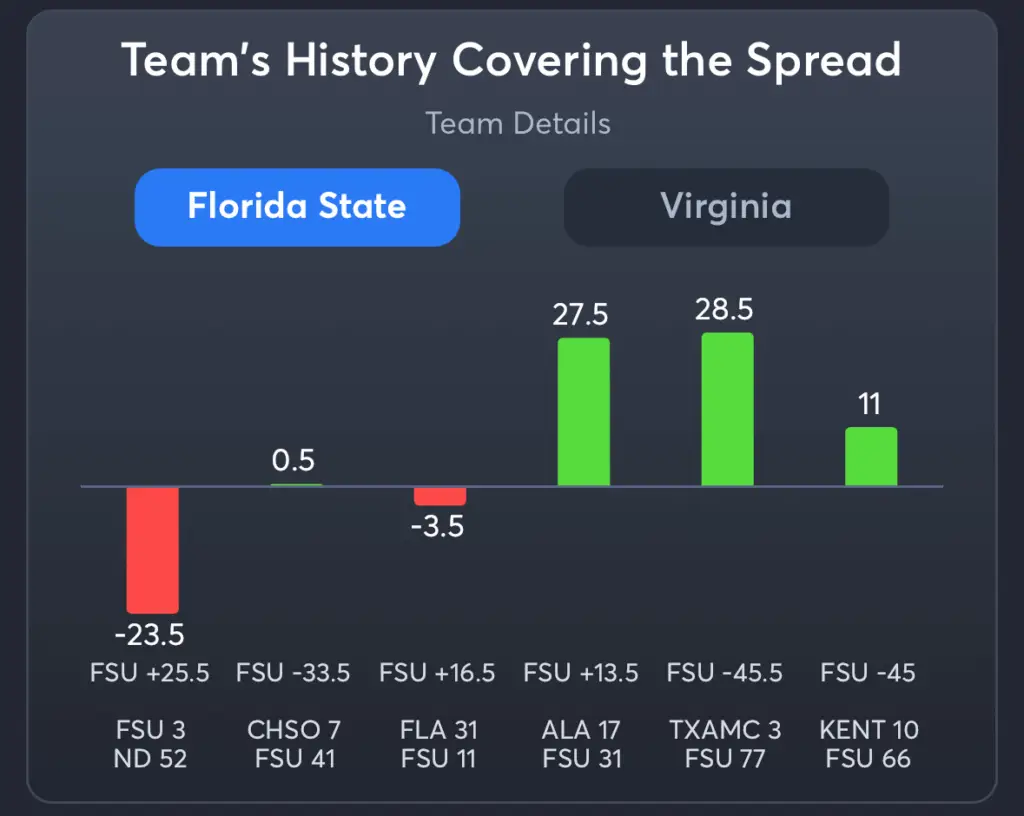 FSU vs Virginia- History Spread FSU