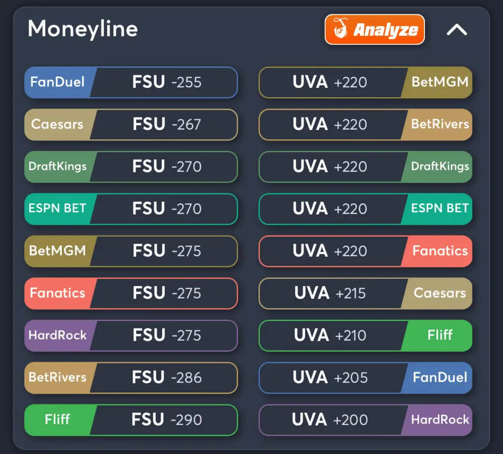 FSU vs Virginia- Odds Moneyline