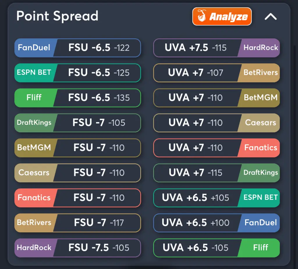 FSU vs Virginia- Odds Spread