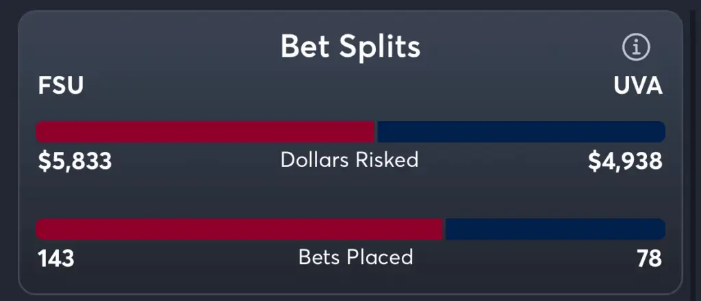 FSU vs Virginia- Trends Spread