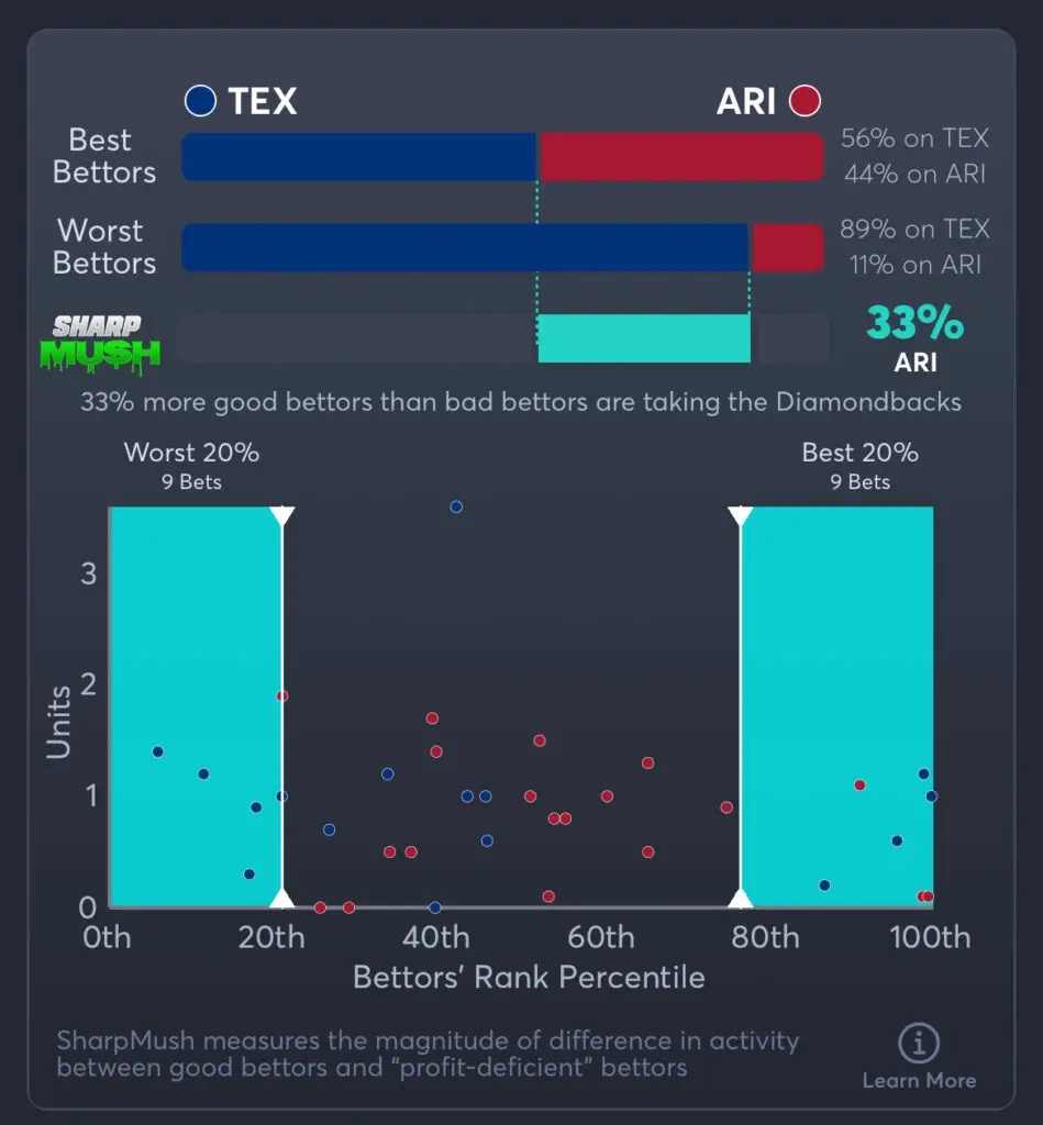 Rangers vs Diamondbacks Prediction