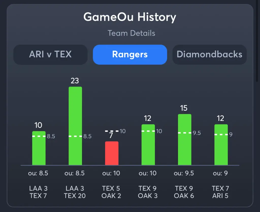 Rangers vs Diamondbacks Prediction