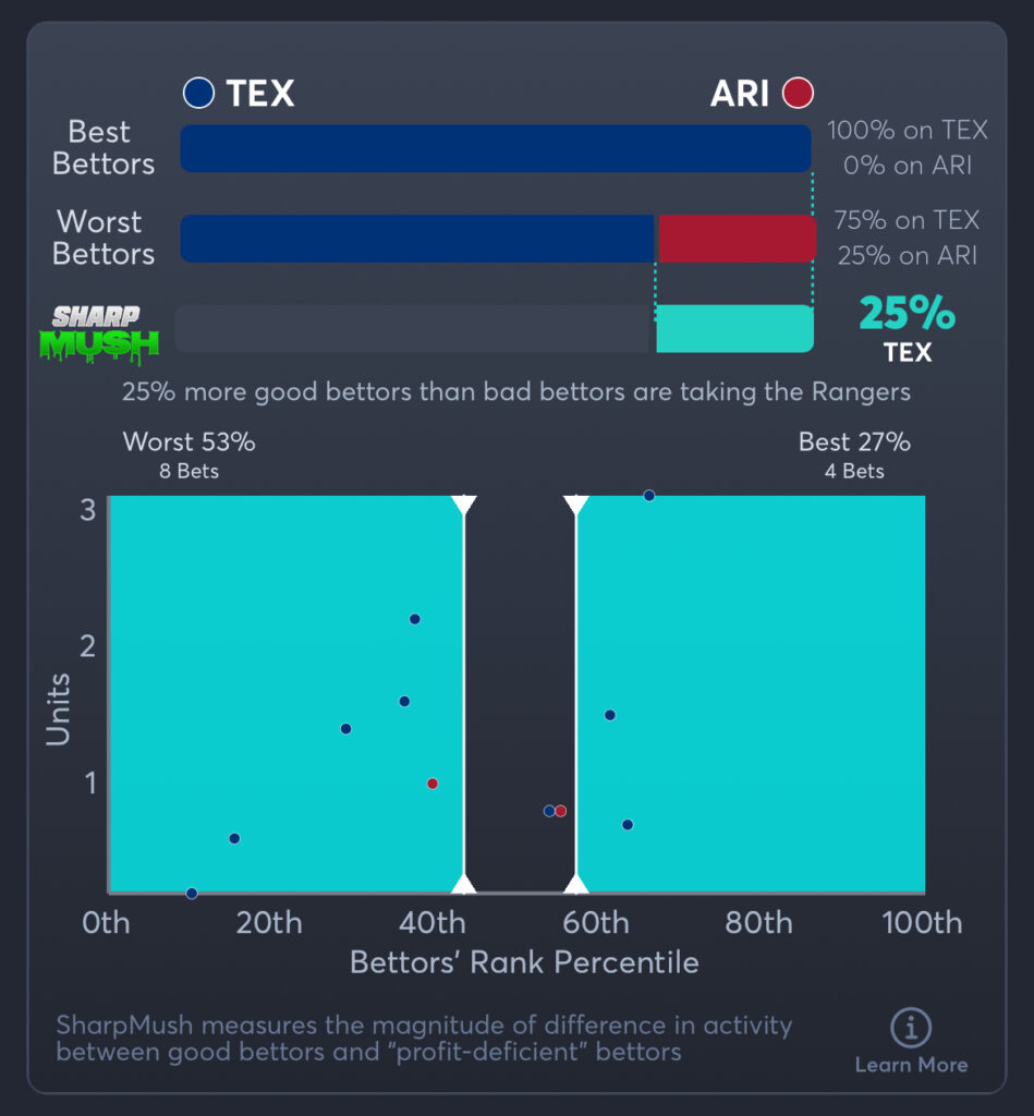 Rangers vs Diamondbacks Prediction