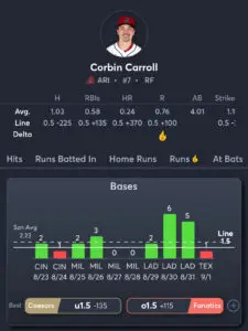 Rangers vs Diamondbacks Player Props