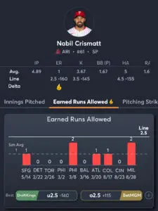 Rangers vs Diamondbacks Player Props