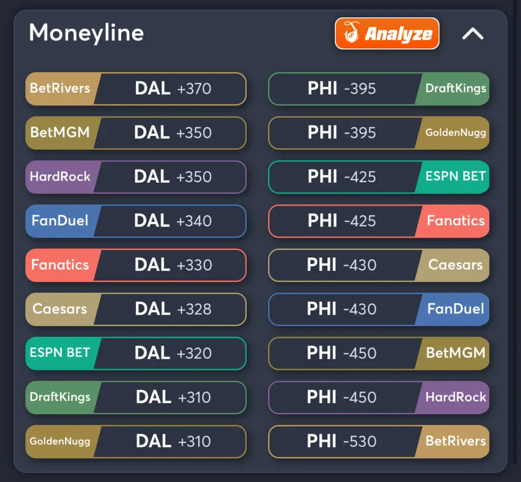 Cowboys vs Eagles Prediction, Consensus Picks, and Best Odds