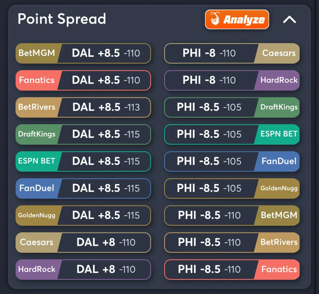 Cowboys vs Eagles Prediction, Consensus Picks, and Best Odds