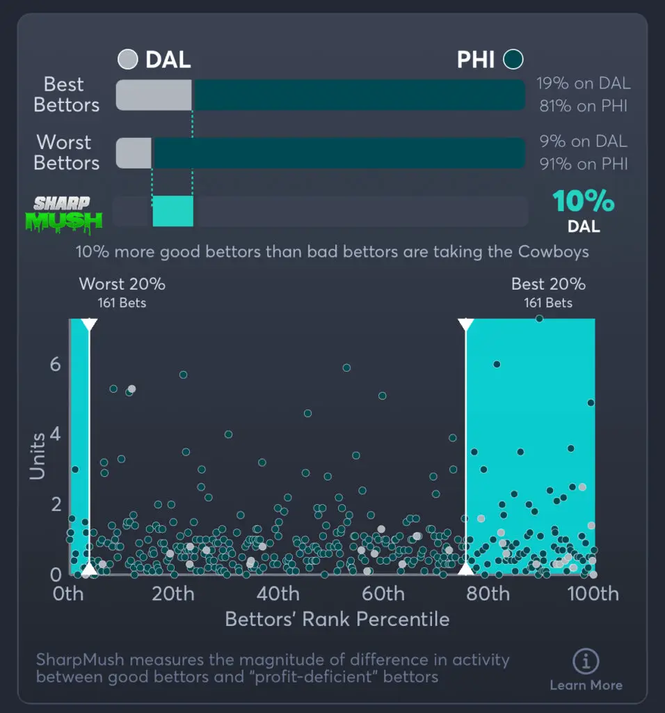 Cowboys vs Eagles Prediction, Consensus Picks, and Best Odds