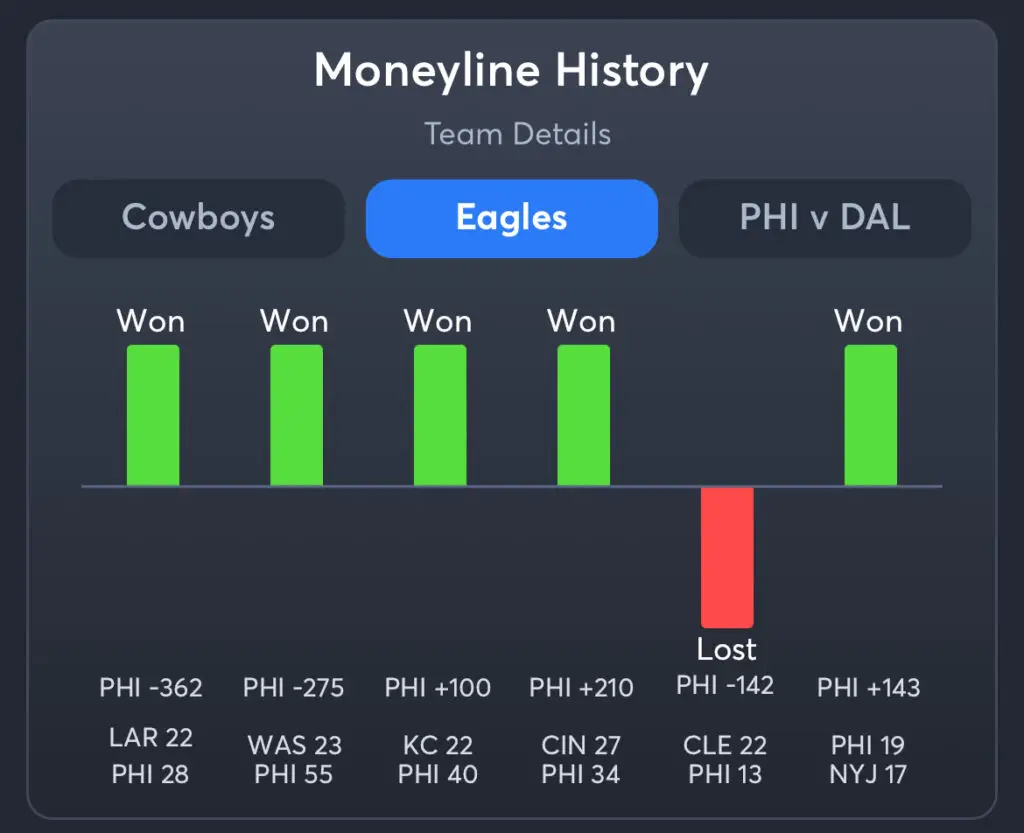 Cowboys vs Eagles Prediction, Consensus Picks, and Best Odds