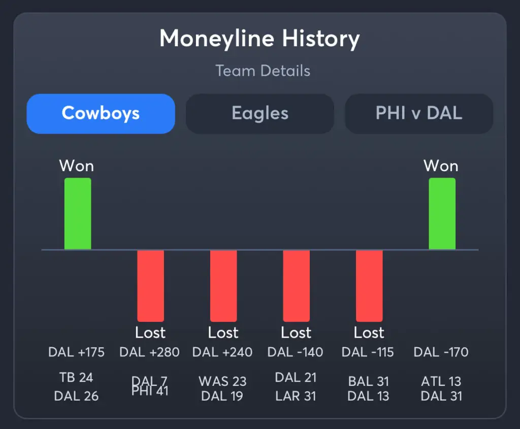 Cowboys vs Eagles Prediction, Consensus Picks, and Best Odds