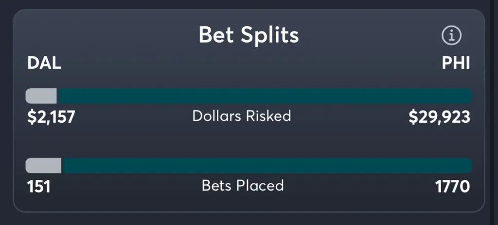Cowboys vs Eagles Prediction, Consensus Picks, and Best Odds
