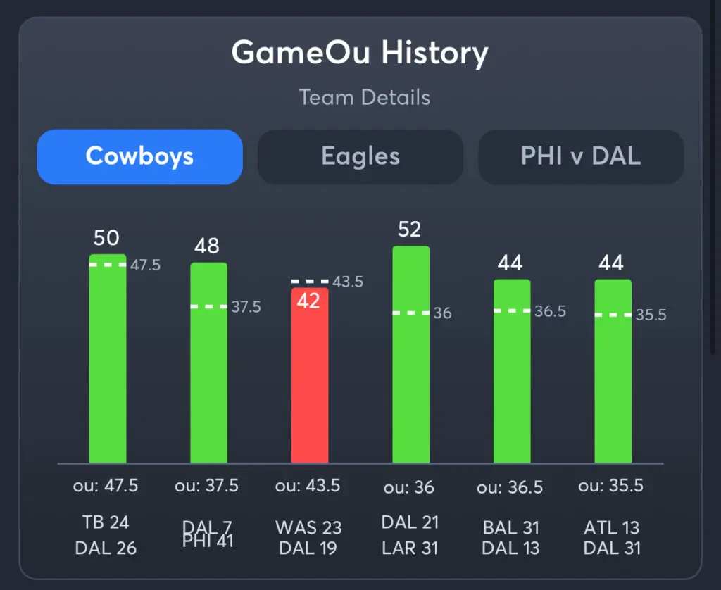 Cowboys vs Eagles Prediction, Consensus Picks, and Best Odds