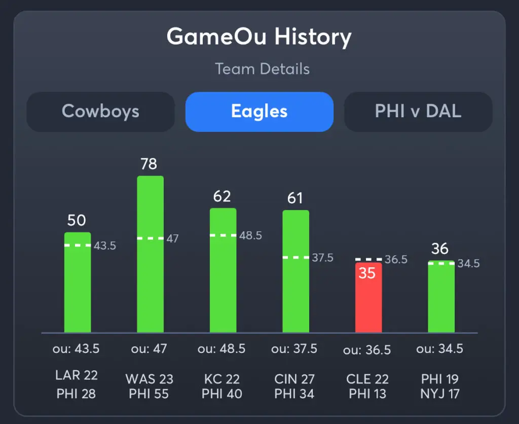 Cowboys vs Eagles Prediction, Consensus Picks, and Best Odds