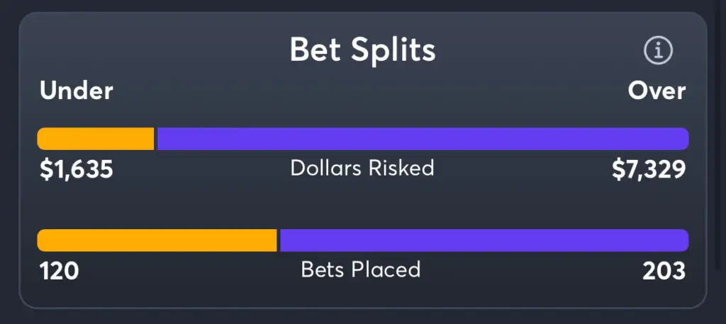 Cowboys vs Eagles Prediction, Consensus Picks, and Best Odds