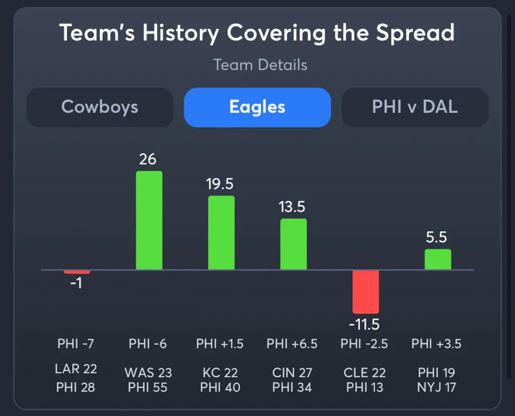 Cowboys vs Eagles Prediction, Consensus Picks, and Best Odds