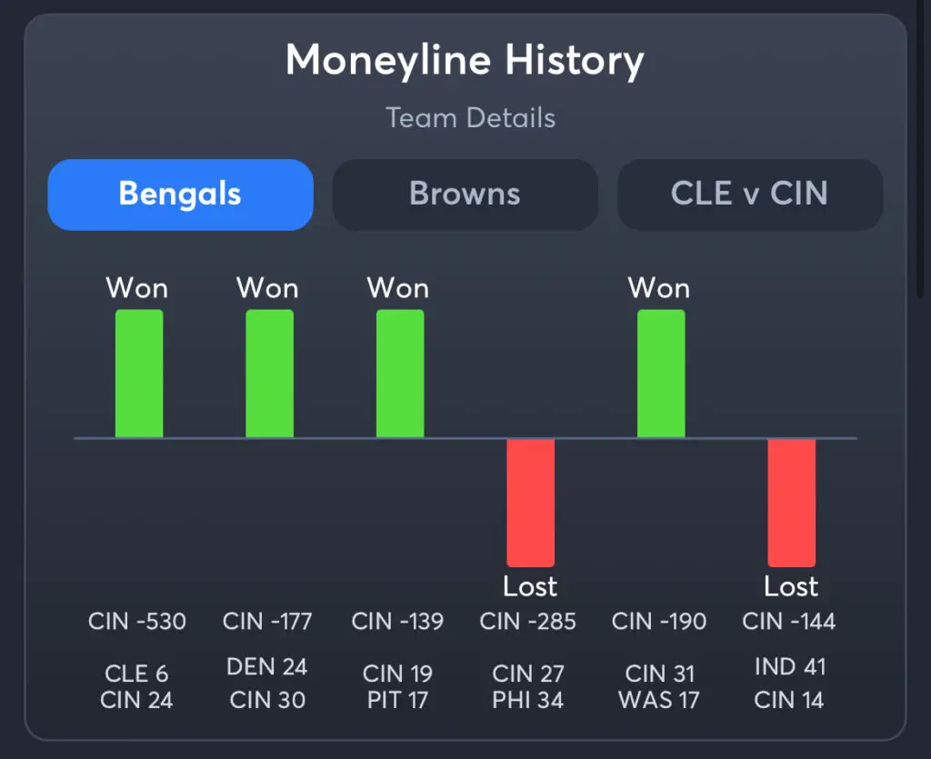 Bengals vs Browns Predictions, Consensus Picks, and Best Odds
