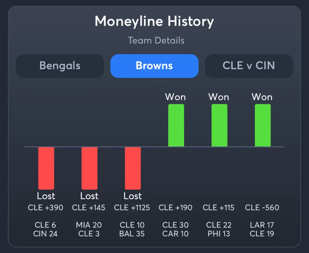 Bengals vs Browns Predictions, Consensus Picks, and Best Odds