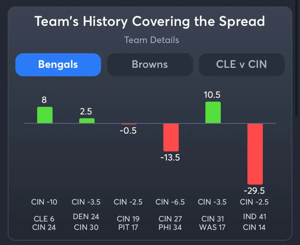 Bengals vs Browns Predictions, Consensus Picks, and Best Odds