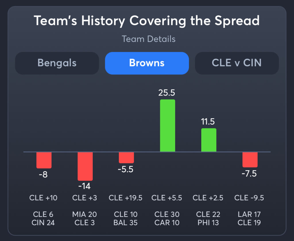 Bengals vs Browns Predictions, Consensus Picks, and Best Odds