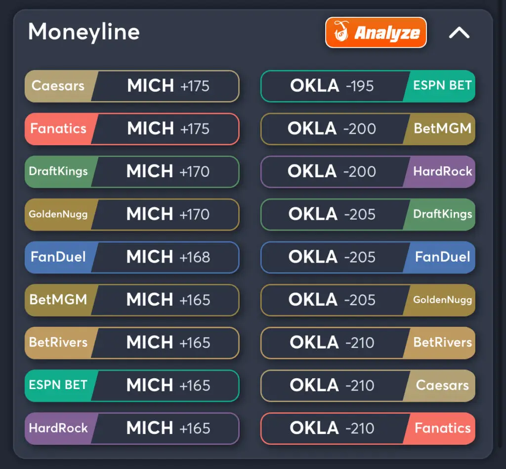 Michigan vs Oklahoma Predictions, Consensus Picks, and Best Odds