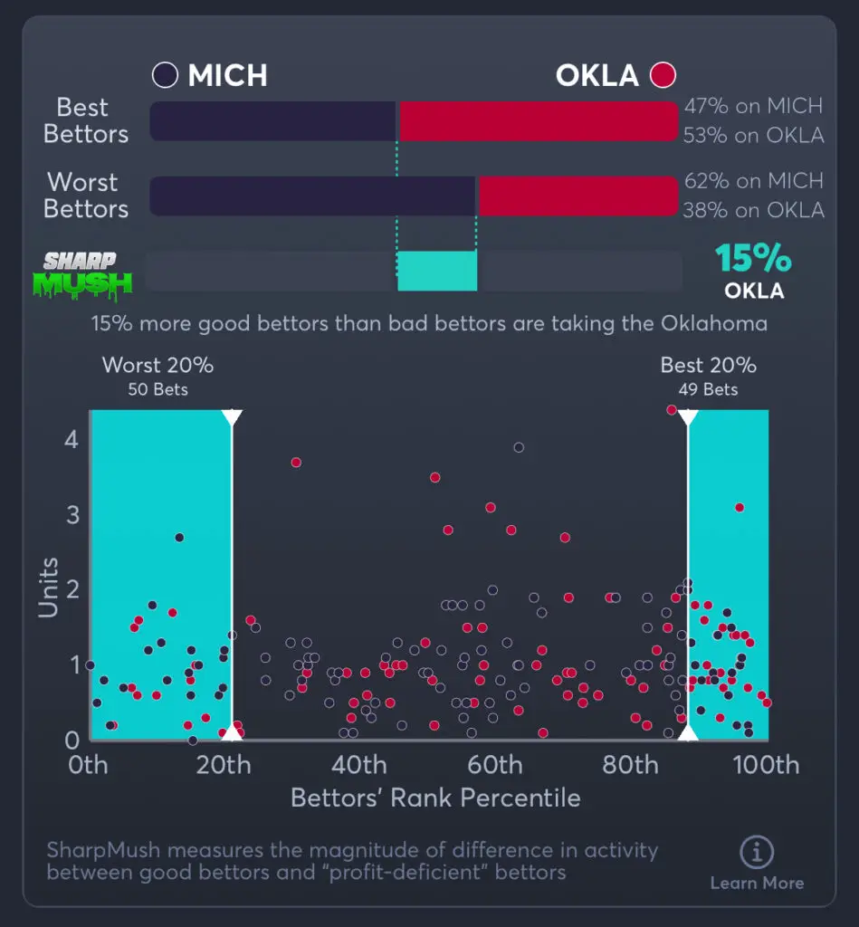 Michigan vs Oklahoma Predictions, Consensus Picks, and Best Odds