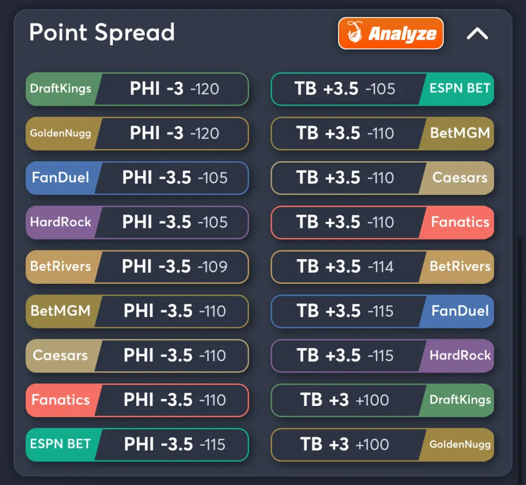 Eagles vs Buccaneers - Predictions, PrizePicks, Player Props, Consensus Picks, and Best Odds