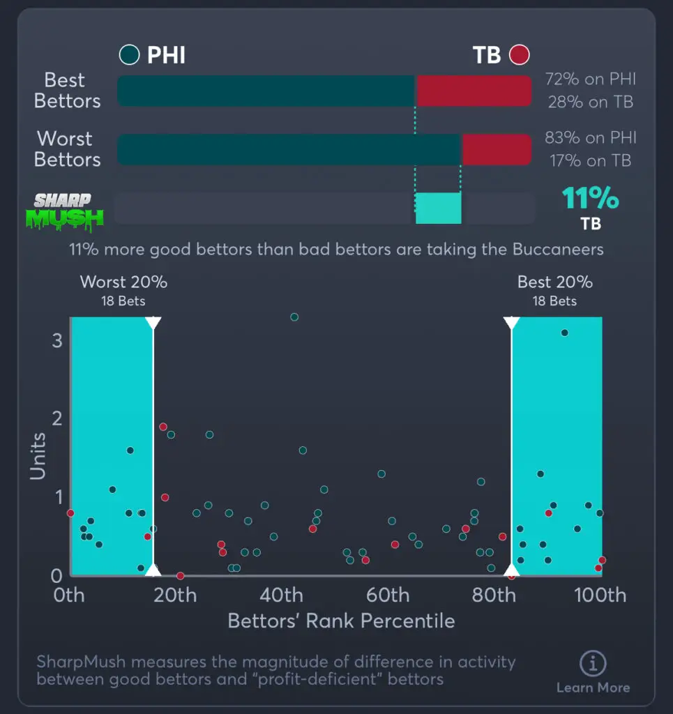 Eagles vs Buccaneers - Predictions, PrizePicks, Player Props, Consensus Picks, and Best Odds