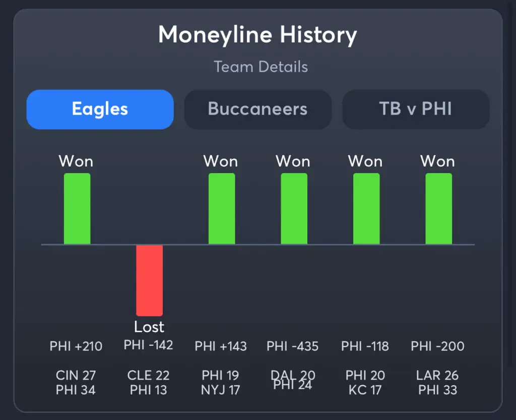 Eagles vs Buccaneers - Predictions, PrizePicks, Player Props, Consensus Picks, and Best Odds
