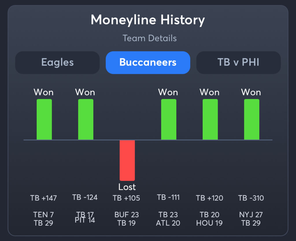 Eagles vs Buccaneers - Predictions, PrizePicks, Player Props, Consensus Picks, and Best Odds