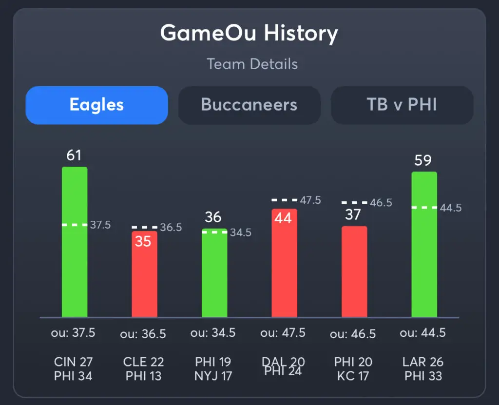 Eagles vs Buccaneers - Predictions, PrizePicks, Player Props, Consensus Picks, and Best Odds