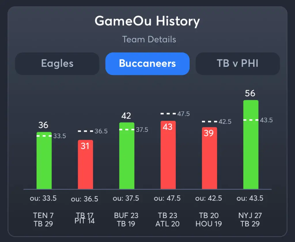 Eagles vs Buccaneers - Predictions, PrizePicks, Player Props, Consensus Picks, and Best Odds