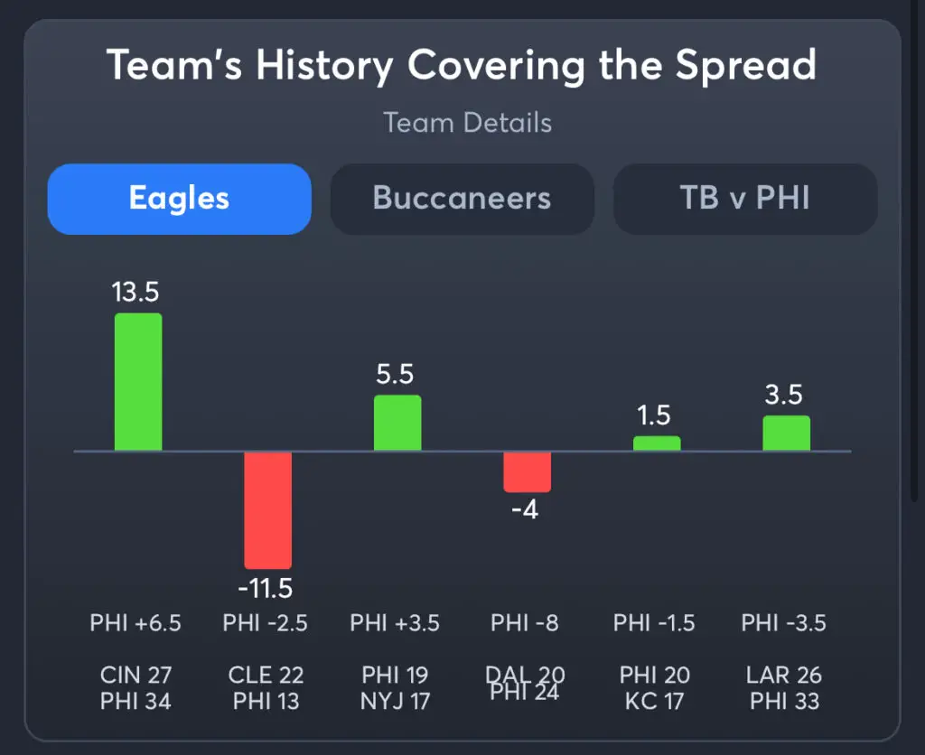Eagles vs Buccaneers - Predictions, PrizePicks, Player Props, Consensus Picks, and Best Odds