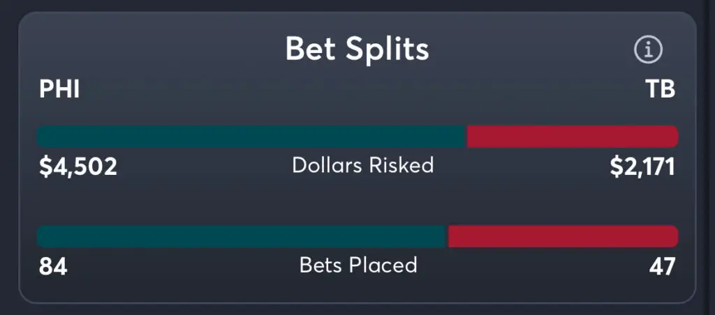 Eagles vs Buccaneers - Predictions, PrizePicks, Player Props, Consensus Picks, and Best Odds