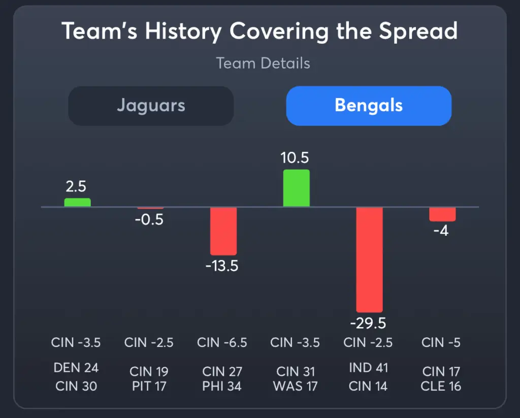 Jaguars vs Bengals- History Spread Bengals