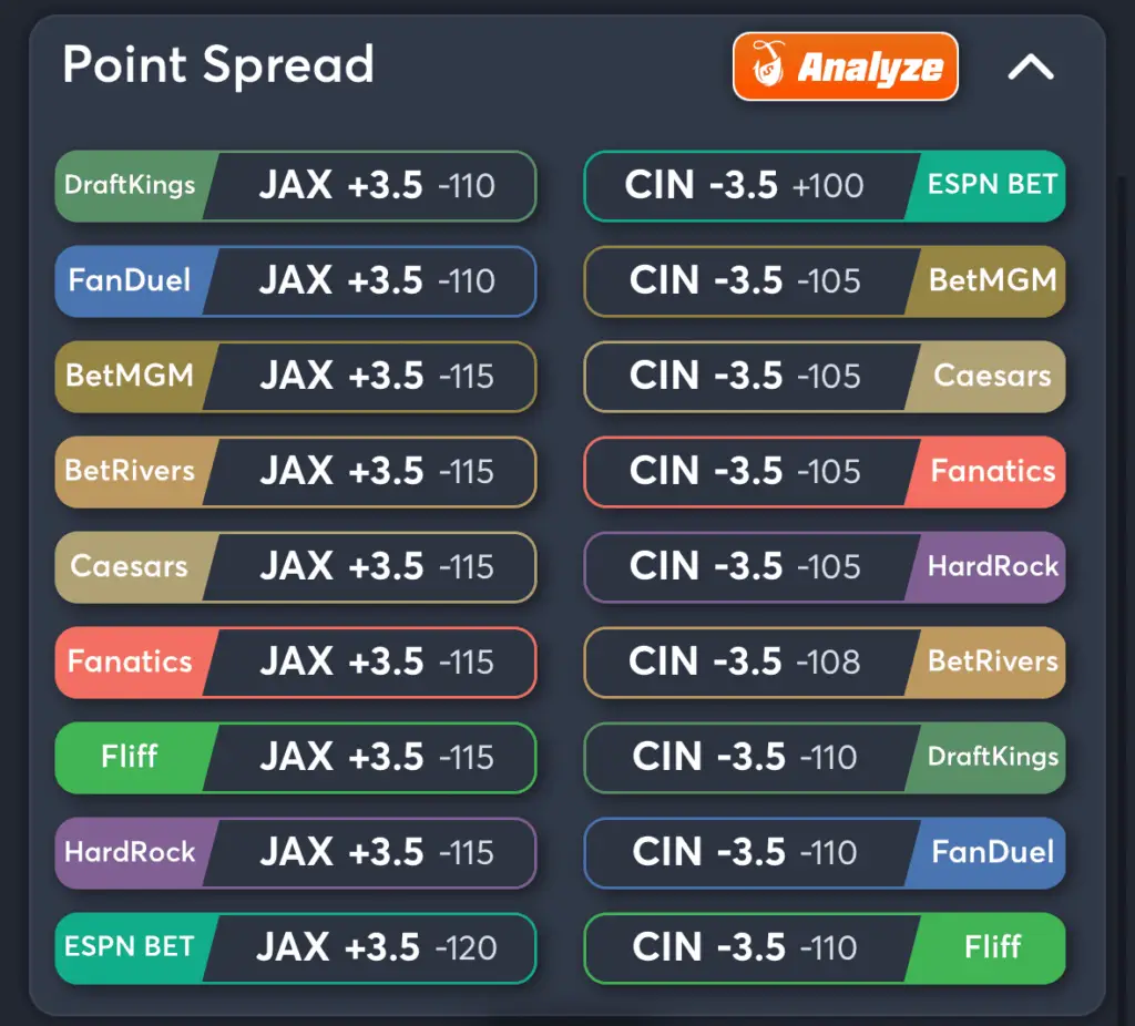 Jaguars vs Bengals- Odds Spread