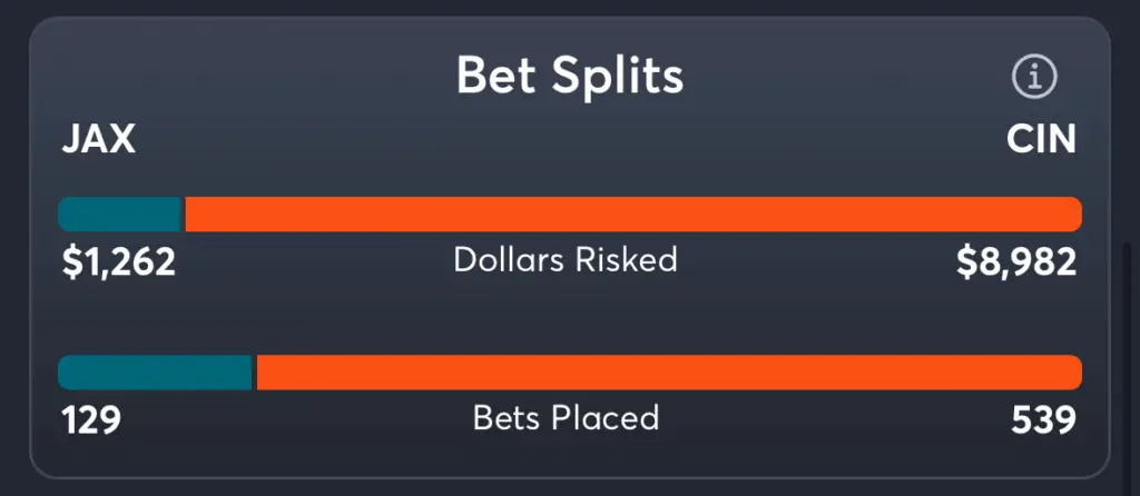 Jaguars vs Bengals- Trends Moneyline
