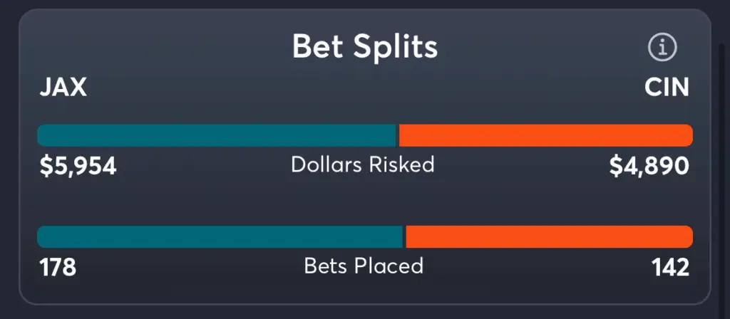 Jaguars vs Bengals- Trends Spread