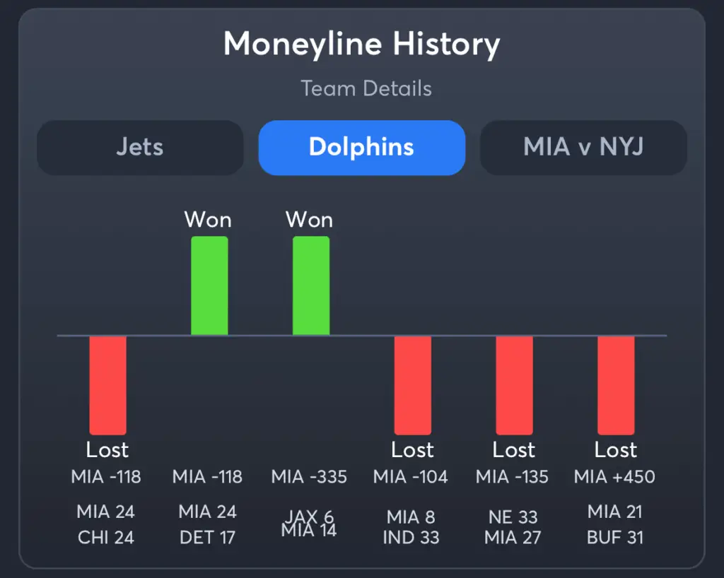 Jets vs Dolphins- History Moneyline Dolphins