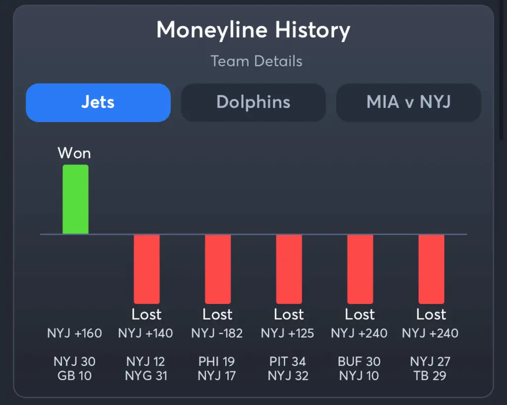Jets vs Dolphins- History Moneyline Jets
