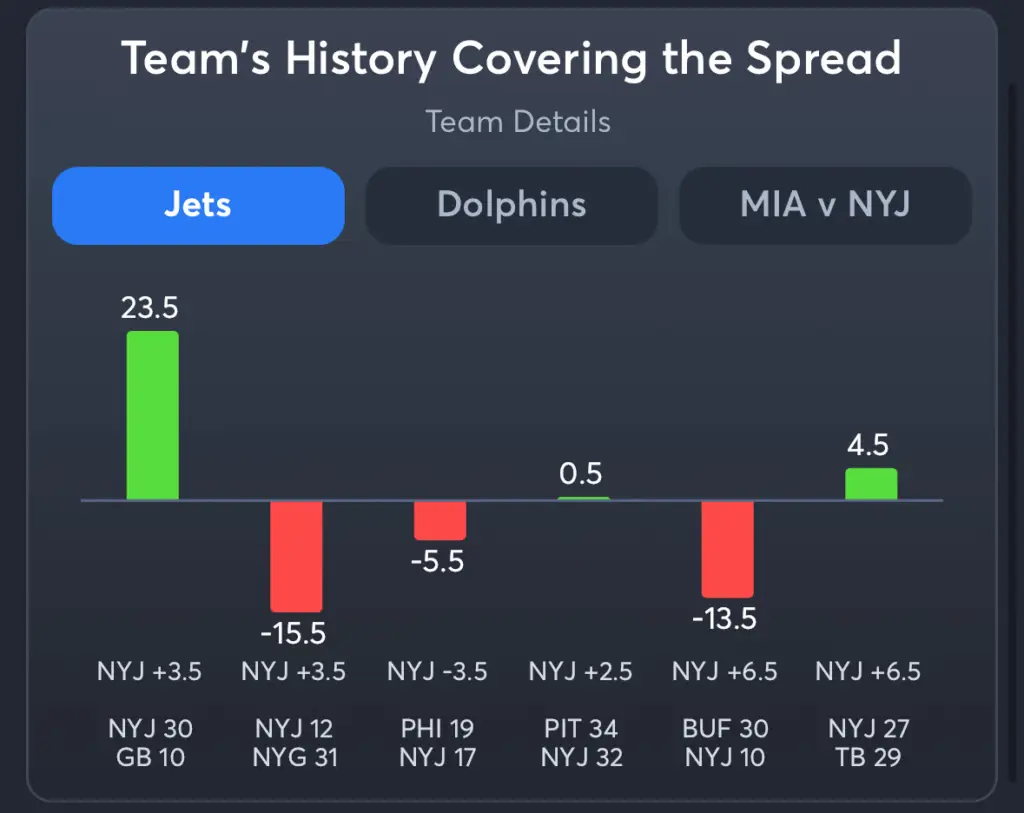 Jets vs Dolphins- History Spread Jets