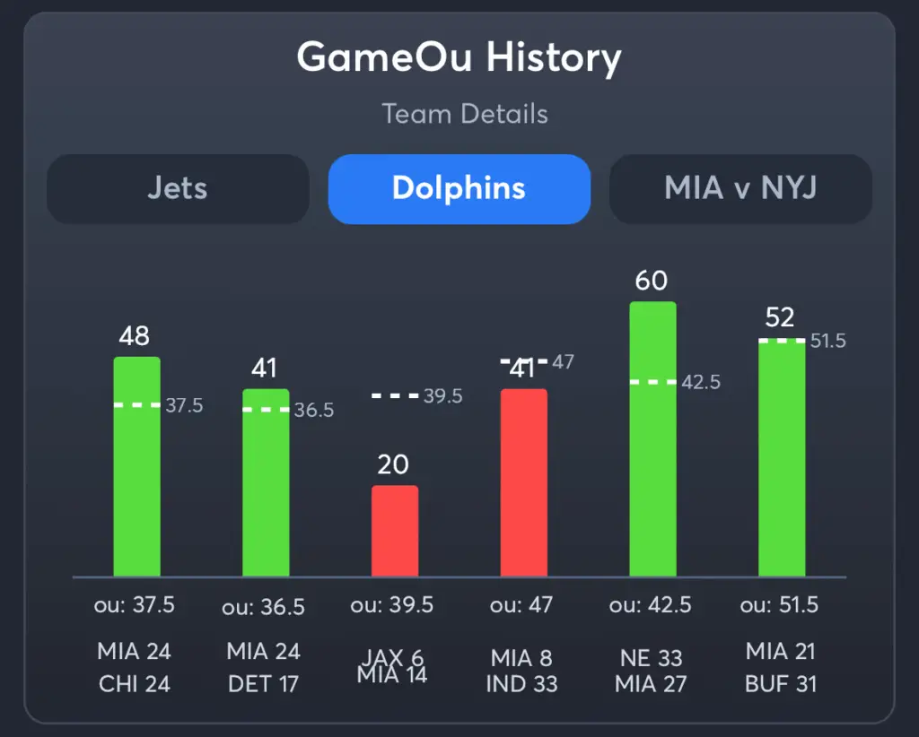 Jets vs Dolphins- History Total Dolphins