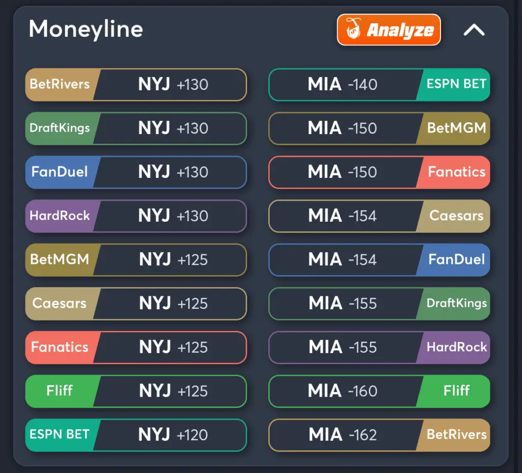 Jets vs Dolphins- Odds Moneyline