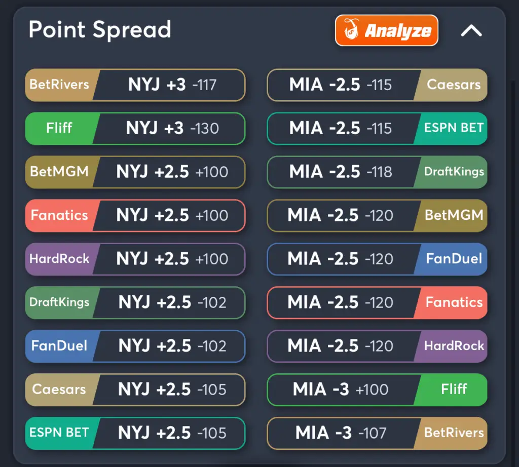 Jets vs Dolphins- Odds Spread